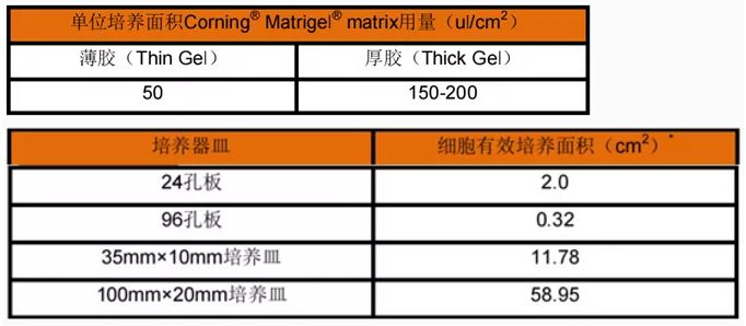 Biozellen(基质胶) Biozellen®3D细胞培养基套装