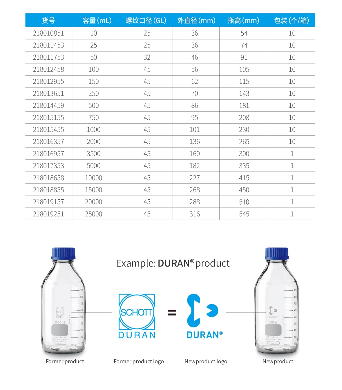 Duran/Schott 10000ml蓝盖试剂瓶