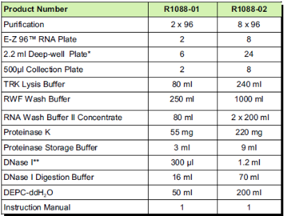 OMEGA 96孔组织总RNA提取试剂盒-常备现货