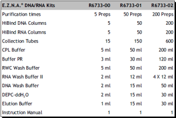 OMEGA 植物DNA\RNA 共提取试剂盒-常备现货